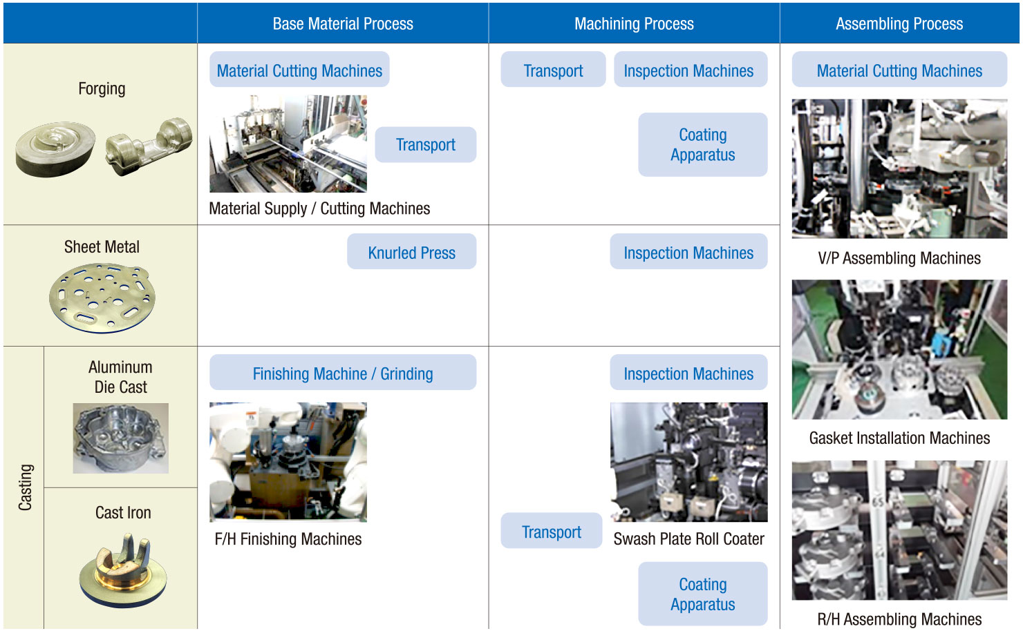 Automatic assembly machines with inspection function